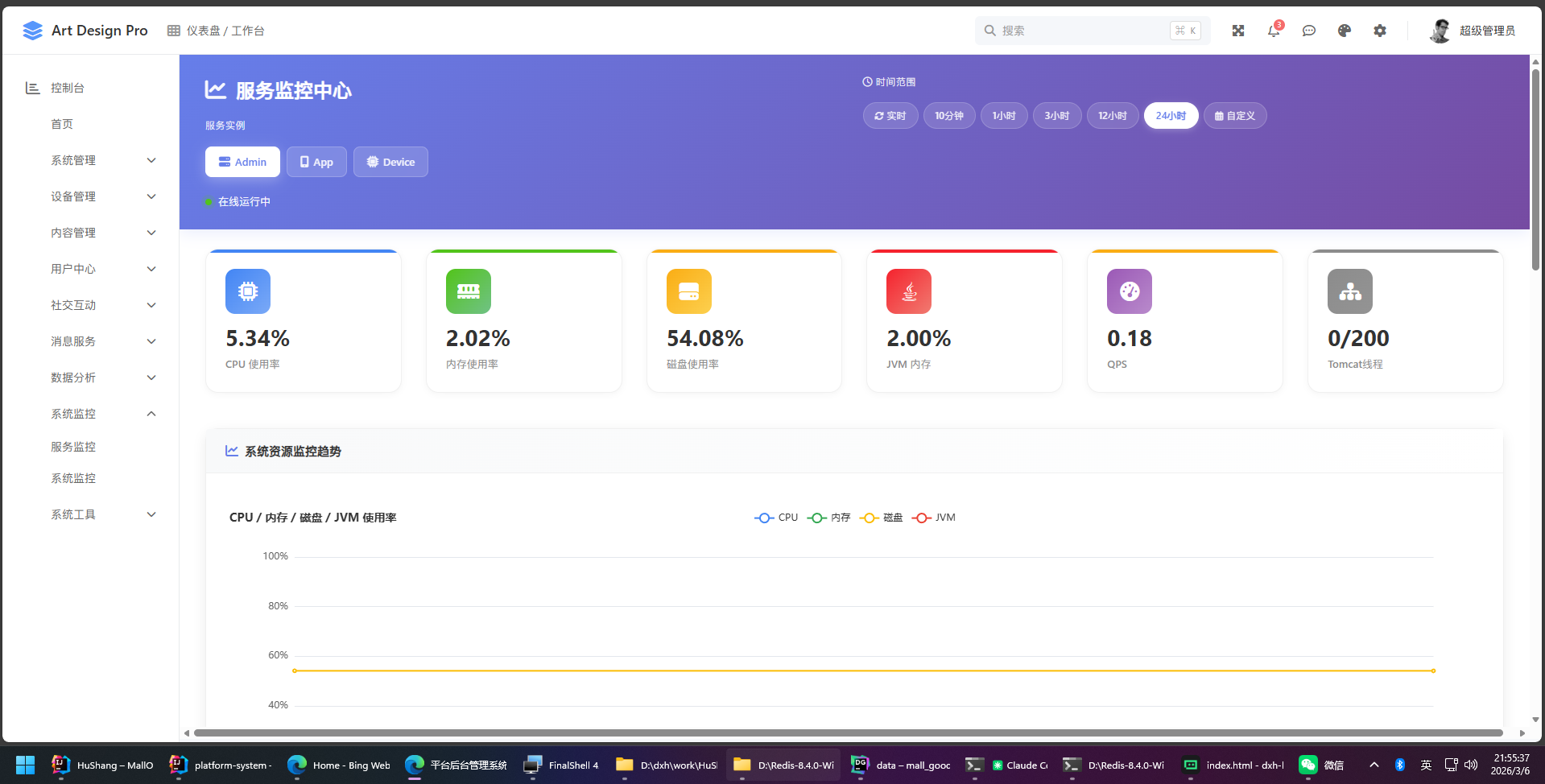 管理系统首页仪表盘界面示例